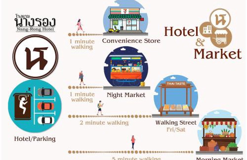 Nang Rong Hotel | โรงแรมนางรอง