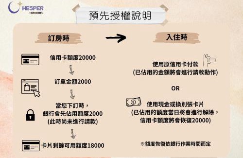 Wuri District Hotel | Hotel Hesper HSR Taichung