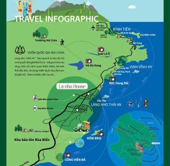 Ninh Hai House | La nho House