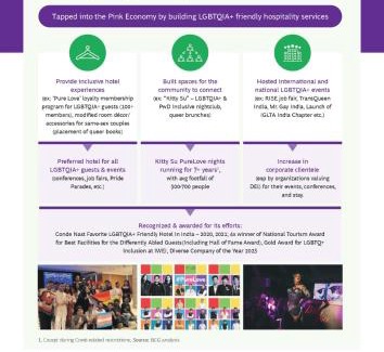 Kishangarh Hotel | The Lalit Chandigarh