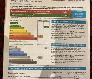 Gartmore Apartment | The Paddock- Loch Lomond and Trossachs